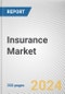 Insurance Market By Type: Global Opportunity Analysis and Industry Forecast, 2024-2032 - Product Image