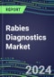 Rabies Diagnostics Market 2024: US, Europe, Japan - Supplier Shares, Sales Segment Forecasts, Innovative Technologies and Tests, Competitive Profiles and Strategies - Product Image