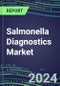 Salmonella Diagnostics Market 2024: US, Europe, Japan - Supplier Shares, Sales Segment Forecasts, Innovative Technologies and Tests, Competitive Profiles and Strategies - Product Thumbnail Image