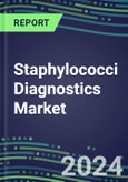 Staphylococci Diagnostics Market 2024: US, Europe, Japan - Supplier Shares, Sales Segment Forecasts, Innovative Technologies and Tests, Competitive Profiles and Strategies- Product Image