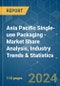 Asia Pacific Single-use Packaging - Market Share Analysis, Industry Trends & Statistics, Growth Forecasts (2023 - 2029) - Product Image