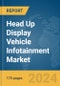 Head Up Display (HUD) Vehicle Infotainment Market Report 2024 - Product Thumbnail Image