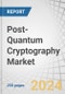 Post-Quantum Cryptography (PQC) Market by Solution (Quantum-Safe Hardware, Quantum-Resistant Encryption Products, Cryptographic Libraries, VPN, Authentication), Service (Migration Services, Quantum Risk Assessment) - Global Forecast to 2029 - Product Image