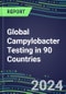 2024-2028 Global Campylobacter Testing in 90 Countries: Five-Year Volume and Sales Forecasts, Supplier Sales and Shares, Competitive Analysis, Diagnostic Assays and Instrumentation - Product Image