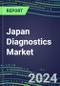 2024 Japan Diagnostics Market: Instrument and Reagent Supplier Shares by Product, Volume and Sales Segment Forecasts for 500 Tests, Competitive Intelligence, Opportunities for Suppliers - Product Thumbnail Image