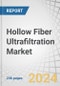 Hollow Fiber Ultrafiltration Market by Type (Polymeric, Ceramic, Hybrid,), Application (Municipal, Industrial (Pharmaceutical, Chemicals, Oil and Gas)), Region- Global Forecast to 2029 - Product Image