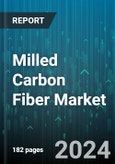 Milled Carbon Fiber Market by Type, Source, Manufacturing Process, Purity, Application - Global Forecast 2025-2030- Product Image