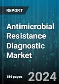 Antimicrobial Resistance Diagnostic Market by Product Type, Testing Location, Facility Type - Global Forecast 2025-2030- Product Image