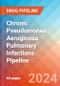 Chronic Pseudomonas Aeruginosa Pulmonary Infections - Pipeline Insight, 2024 - Product Thumbnail Image