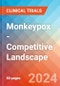 Monkeypox - Competitive Landscape, 2024 - Product Image