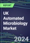 UK Automated Microbiology Market Growth Opportunities, Shares by Assay, Segment Forecasts for over 100 Molecular, Competitive Strategies and SWOT Analysis, Market Barriers and Risks - Product Thumbnail Image