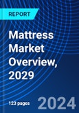 Mattress Market Overview, 2029- Product Image