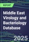 2025 Middle East Virology and Bacteriology Database: 11 Countries, 100 Infectious Disease Tests, 2024 Supplier Shares, 2024-2029 Volume and Sales Segment Forecasts by Test - Product Thumbnail Image