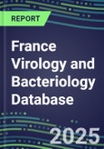 2025 France Virology and Bacteriology Database: 100 Infectious Disease Tests, 2024 Supplier Shares, 2024-2029 Volume and Sales Segment Forecasts by Test- Product Image