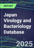 2025 Japan Virology and Bacteriology Database: 100 Infectious Disease Tests, 2024 Supplier Shares, 2024-2029 Volume and Sales Segment Forecasts by Test- Product Image