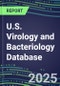 2025 U.S. Virology and Bacteriology Database: 100 Infectious Disease Tests, 2024 Supplier Shares, 2024-2029 Volume and Sales Segment Forecasts by Test - Product Image