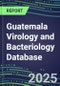 2025 Guatemala Virology and Bacteriology Database: 100 Infectious Disease Tests, 2024 Supplier Shares, 2024-2029 Volume and Sales Forecasts by Test - Product Thumbnail Image