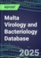 2025 Malta Virology and Bacteriology Database: 100 Infectious Disease Tests, 2024 Supplier Shares, 2024-2029 Volume and Sales Forecasts by Test - Product Thumbnail Image