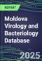 2025 Moldova Virology and Bacteriology Database: 100 Infectious Disease Tests, 2024 Supplier Shares, 2024-2029 Volume and Sales Forecasts by Test - Product Thumbnail Image