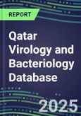 2025 Qatar Virology and Bacteriology Database: 100 Infectious Disease Tests, 2024 Supplier Shares, 2024-2029 Volume and Sales Forecasts by Test- Product Image