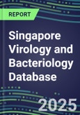 2025 Singapore Virology and Bacteriology Database: 100 Infectious Disease Tests, 2024 Supplier Shares, 2024-2029 Volume and Sales Forecasts by Test- Product Image