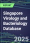 2025 Singapore Virology and Bacteriology Database: 100 Infectious Disease Tests, 2024 Supplier Shares, 2024-2029 Volume and Sales Forecasts by Test - Product Thumbnail Image