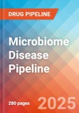 Microbiome Disease - Pipeline Insight, 2025- Product Image