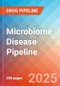 Microbiome Disease - Pipeline Insight, 2025 - Product Image