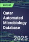 2025 Qatar Automated Microbiology Database: 2024 Supplier Shares and 2024-2029 Segment Forecasts for over 100 Molecular, Identification, Susceptibility, Culture, Urine Screening and Immunodiagnostic Tests - Product Thumbnail Image